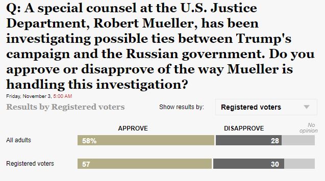 trump updates, political updates