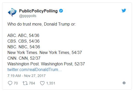 progressive bloggers and public polling result