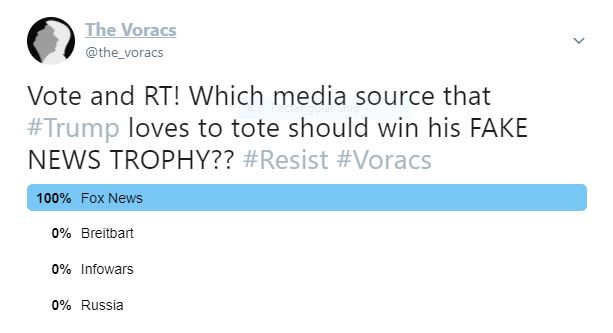 progressive bloggers and twitter poll