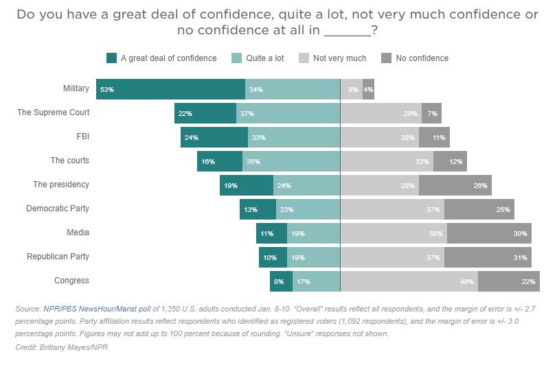 fake news chart about Trump