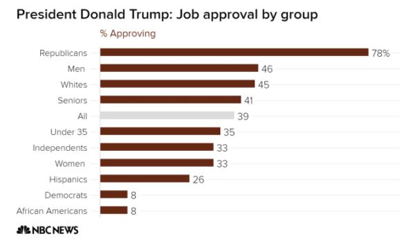 russian collusion with polling numbers