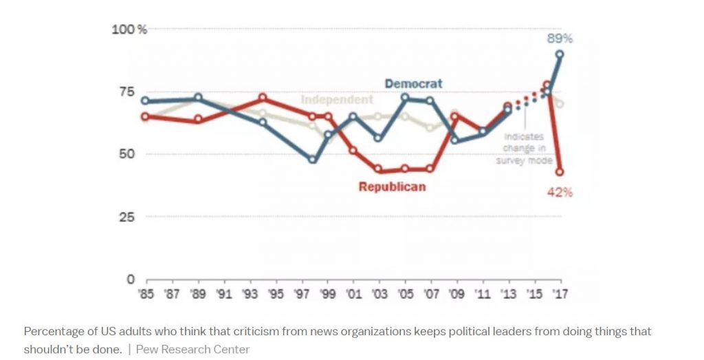 the resistance graph