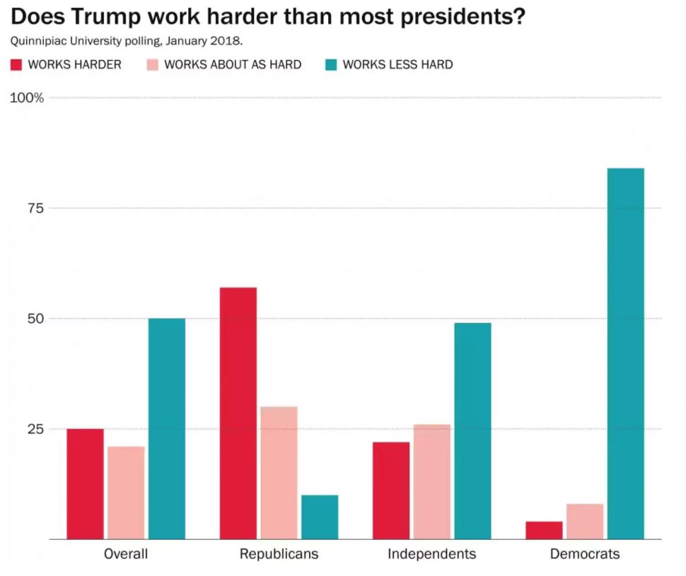 trump money laundering chart about presidential fitness