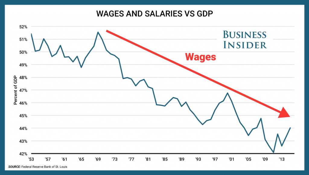trump proposal wages and salaries