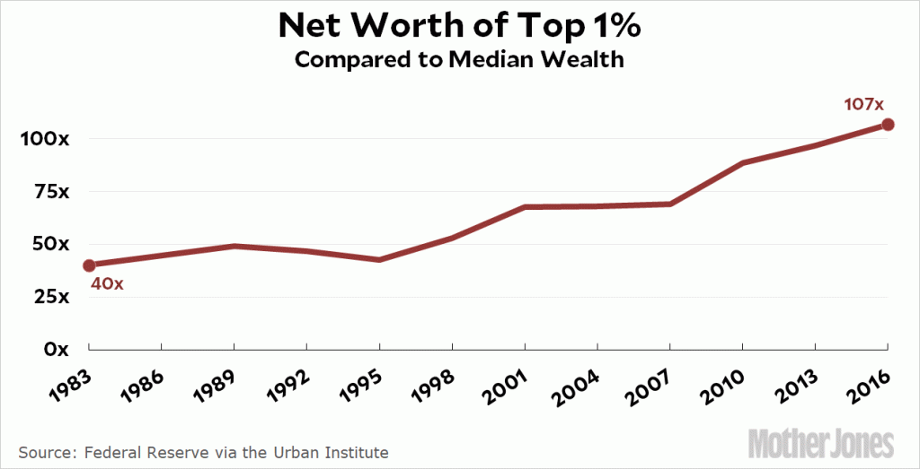 trump's immigration plan chart about income inequality