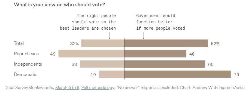 paycheck to paycheck chart about democracy