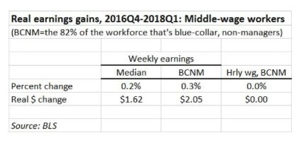 tax cuts with chart
