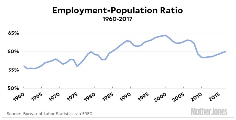 job guarantee with employment-populations charts