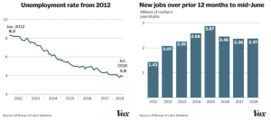 the gop in trouble with a graph