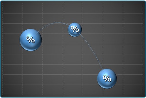 Part 3 – Economic Growth a Disappointment!